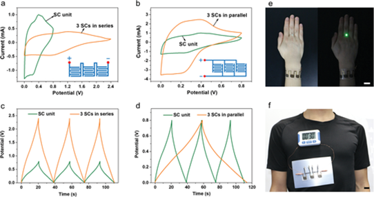 西南交大杨维清/张海涛,UCLA陈俊:空气稳定的导电聚合物油墨,打印可穿戴微型超级电容器的图5